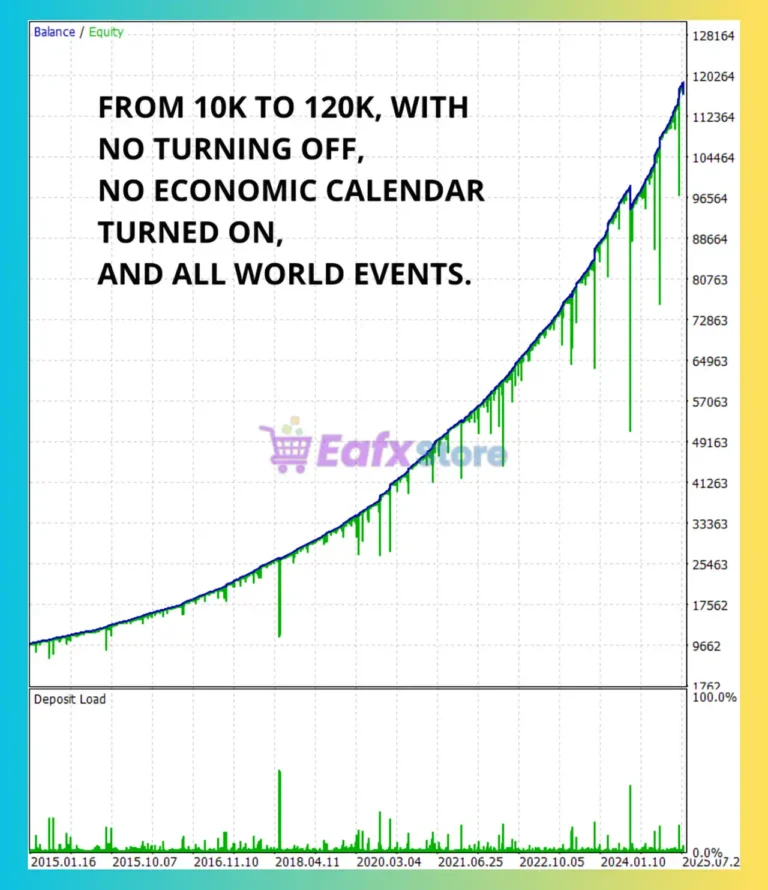 Sora Adaptive MT5 Backtests