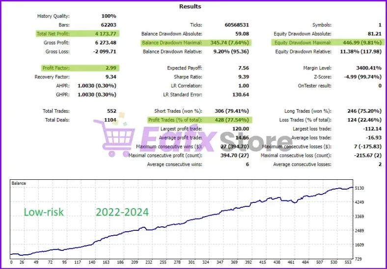 Sorgo EA MT4 Backtest Trading Results