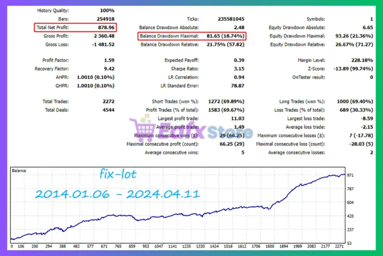 Sorgo EA MT5 Backtest Results