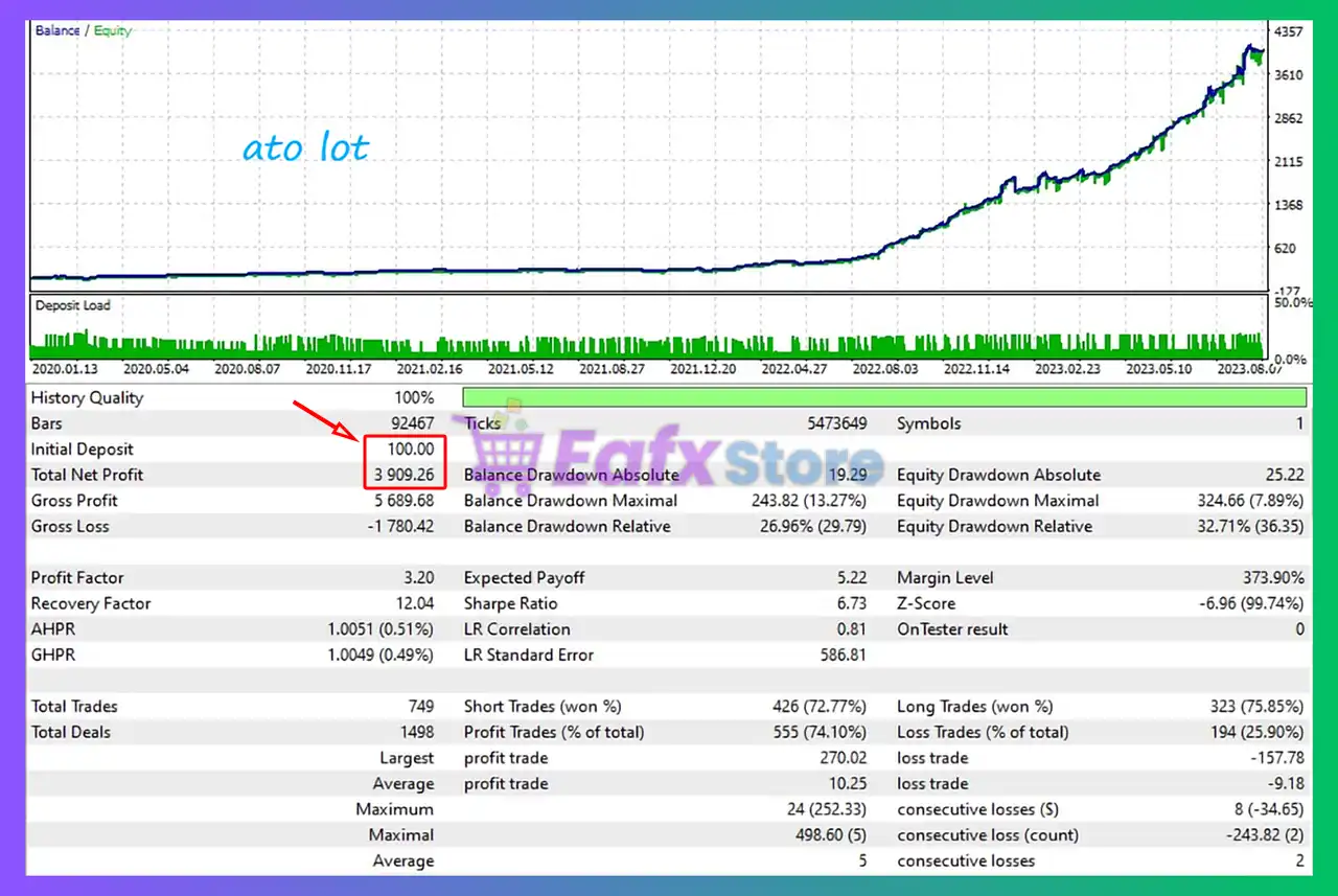 Sorgo EA MT5 with SetFiles (Latest version) – GroupBuy 3 Sorgo EA MT5 Backtest