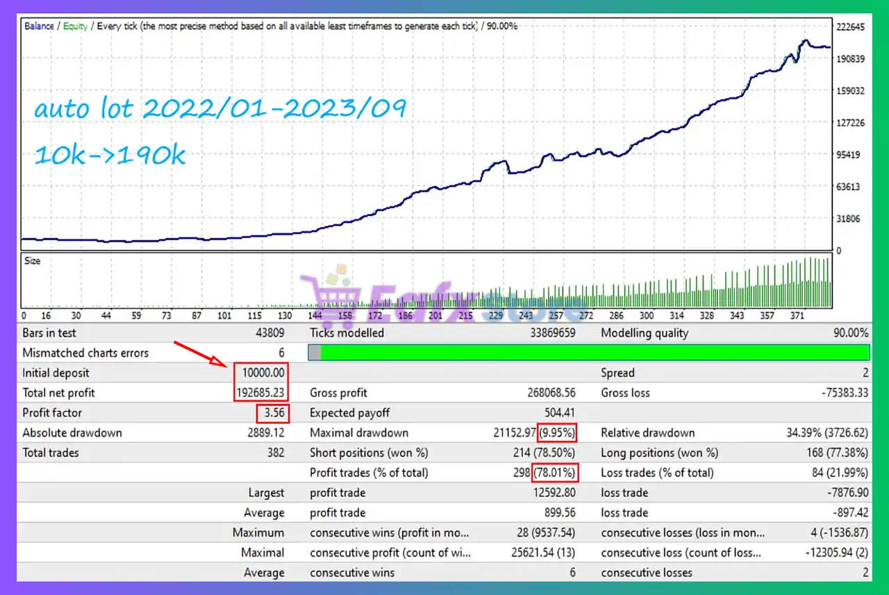 Sorgo EA MT5 with SetFiles (Latest version) – GroupBuy 4 Sorgo EA MT5 Backtests