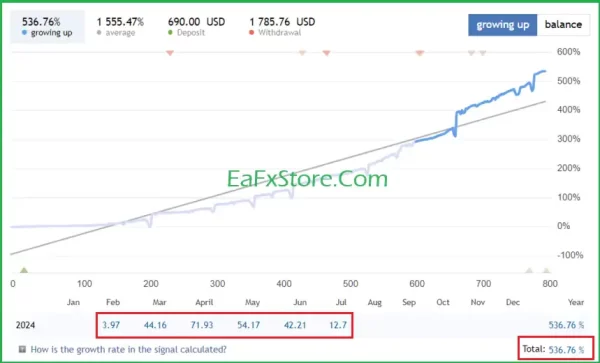 SoulMate EA MT4 Review