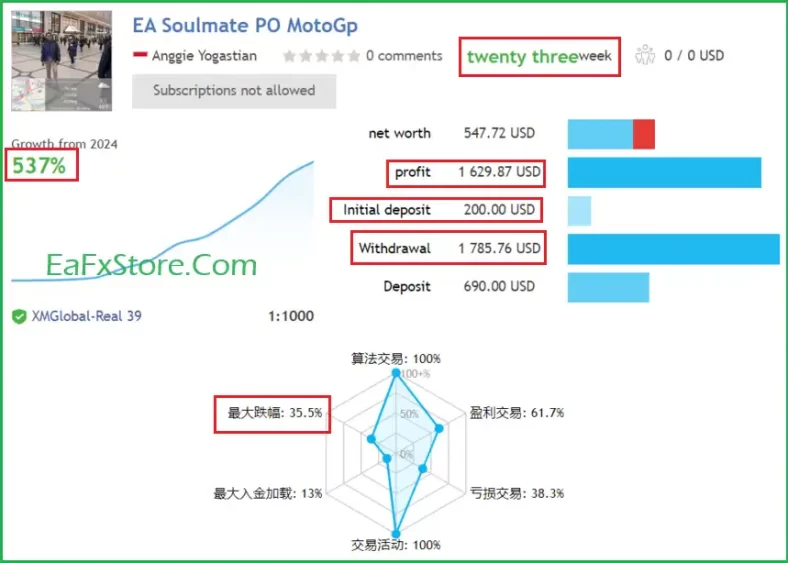 SoulMate EA MT4 Reviews