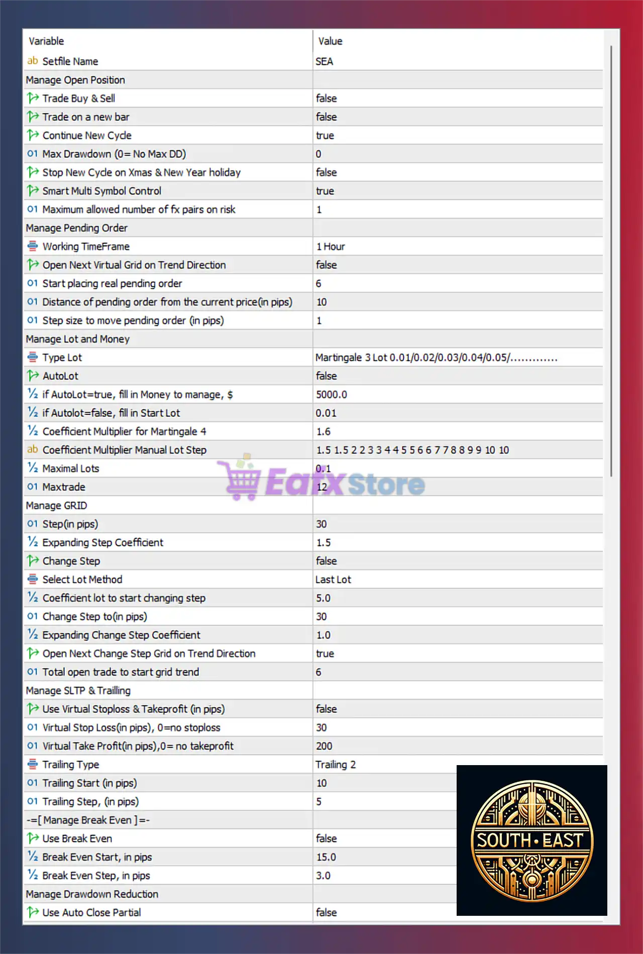 South East EA MT5 Settings Review & Analysis 3