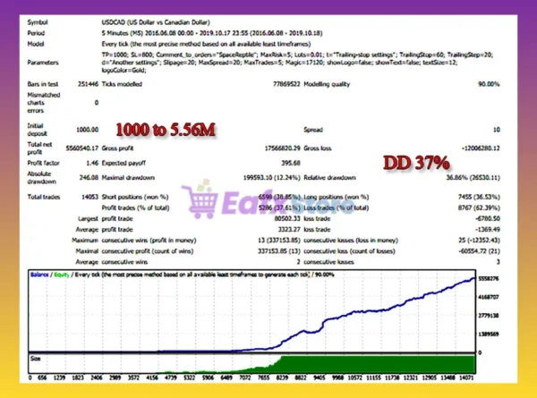 Space Reptile EA Backtest