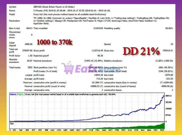 Space Reptile MT4 Backtest