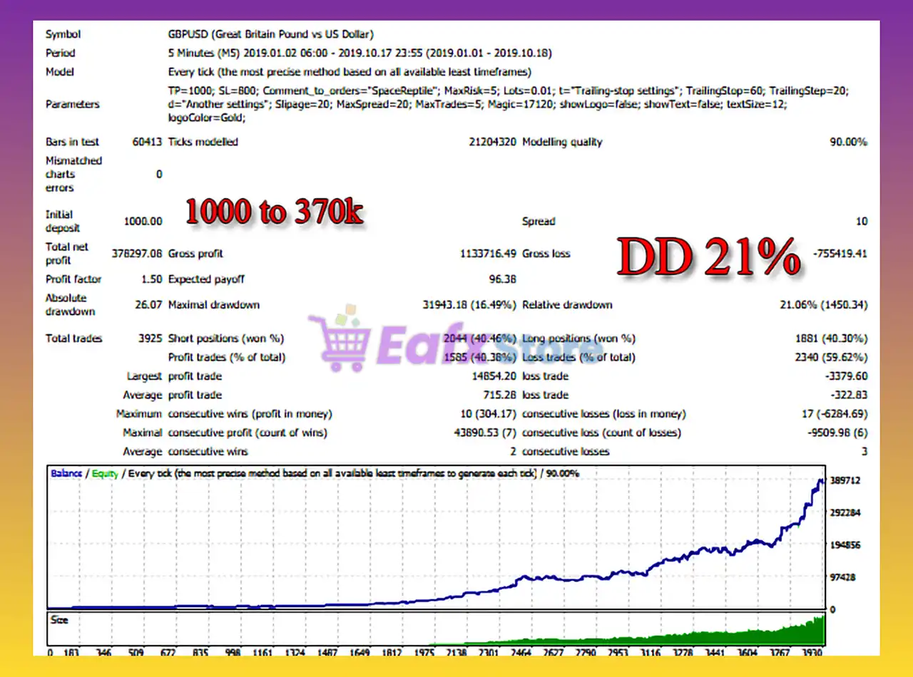 Space Reptile EA MT4 (Latest version) - Unlimited 3 Space Reptile MT4 Backtest