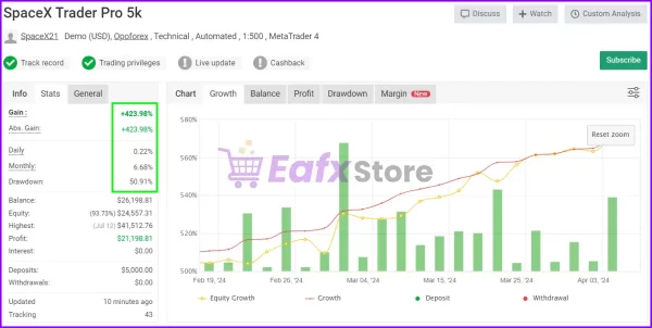 SpaceX Trader Pro Performance Verified by Myfxbook