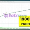 Spartan Forex Sword Expert MT5 GBPUSD Backtest Results