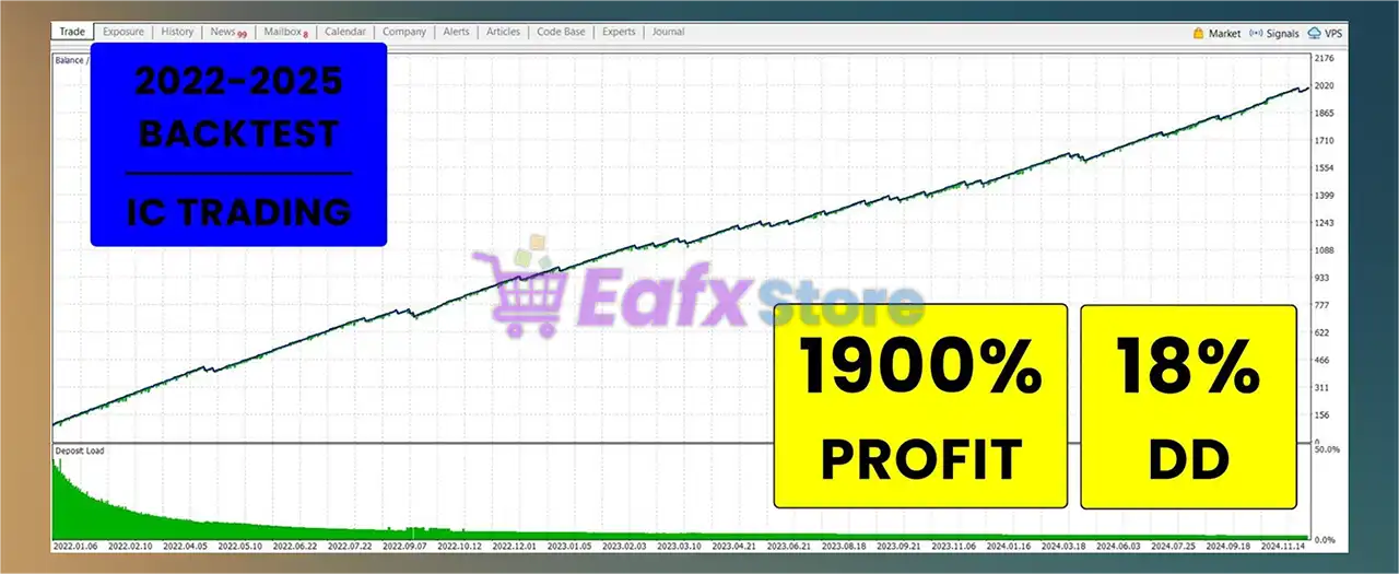 Spartan Forex Sword Expert MT5 GBPUSD (Latest version) – GroupBuy 4 Spartan Forex Sword Expert MT5 GBPUSD Backtest Results