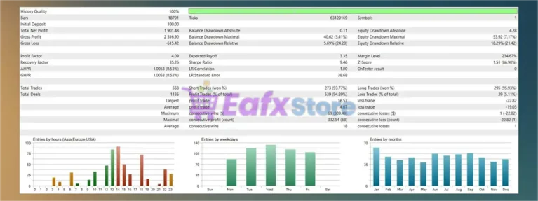 Spartan Forex Sword Expert MT5 GBPUSD Backtest Trading Results