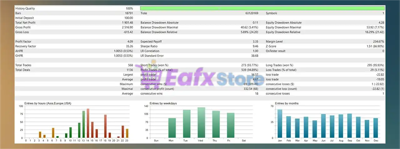 Spartan Forex Sword Expert MT5 GBPUSD (Latest version) – GroupBuy 3 Spartan Forex Sword Expert MT5 GBPUSD Backtest Trading Results