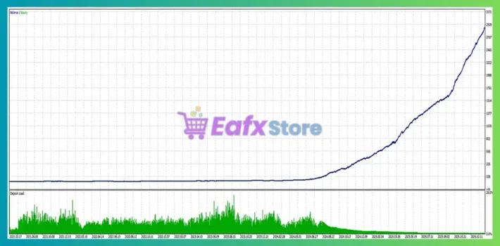Spartan Gold Sniper AI EA Backtest Results