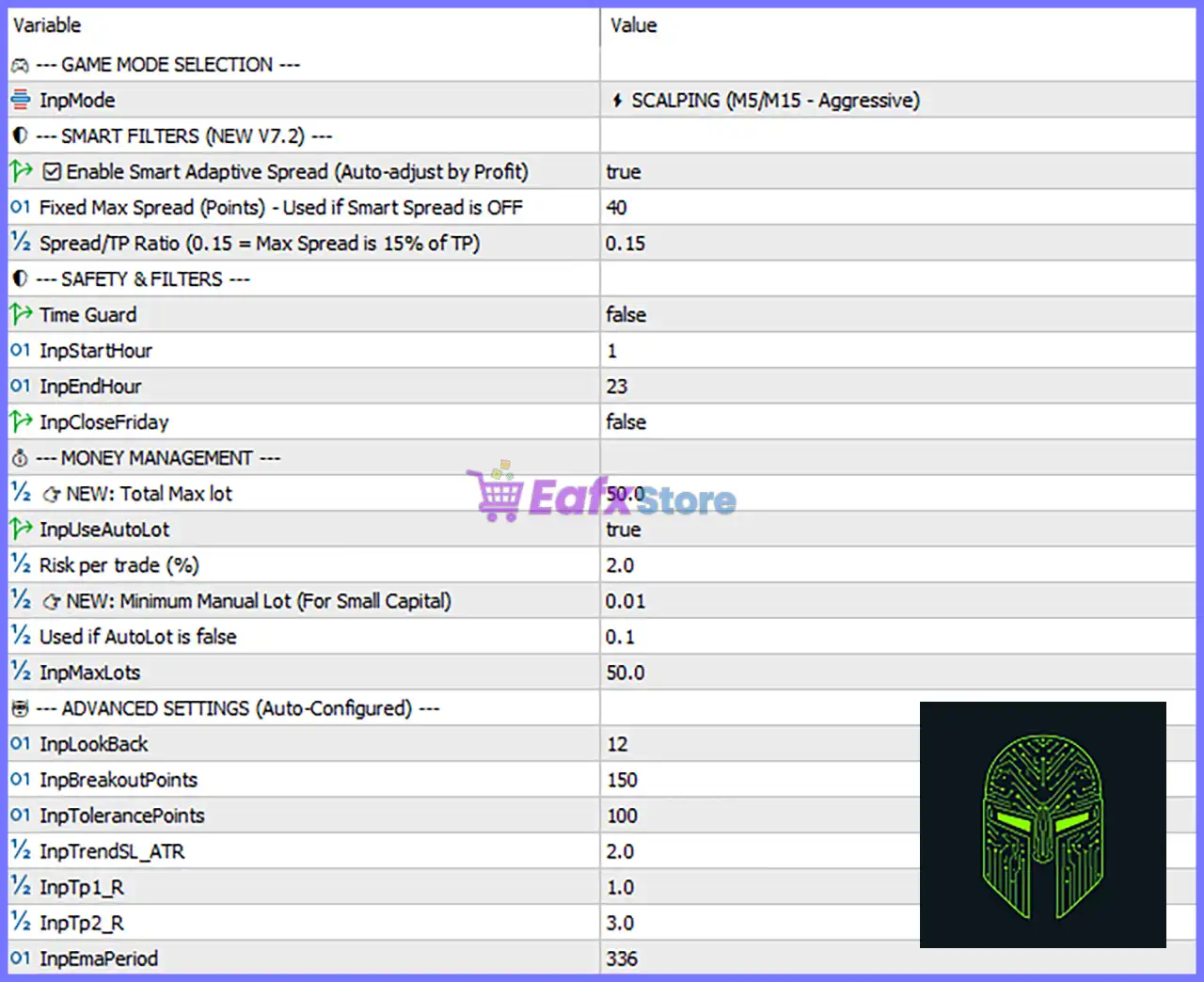 Spartan Gold Sniper AI EA MT5 (Latest version) – GroupBuy 5 Spartan Gold Sniper AI MT5 Settings Panel