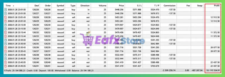 Spartan Gold Sniper AI MT5 Trading Results