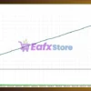 Spiral Ascend EA Backtest Trading Results