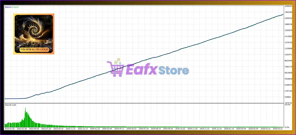 Spiral Ascend MT4 (Latest version) - PreOrder 5 Spiral Ascend MT4 Backtest Results