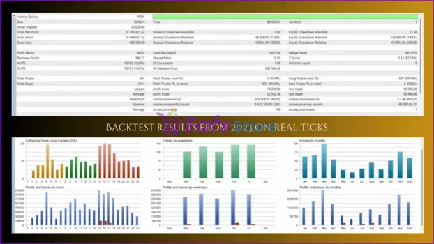 Spiral Ascend MT4 Backtest Trading Results