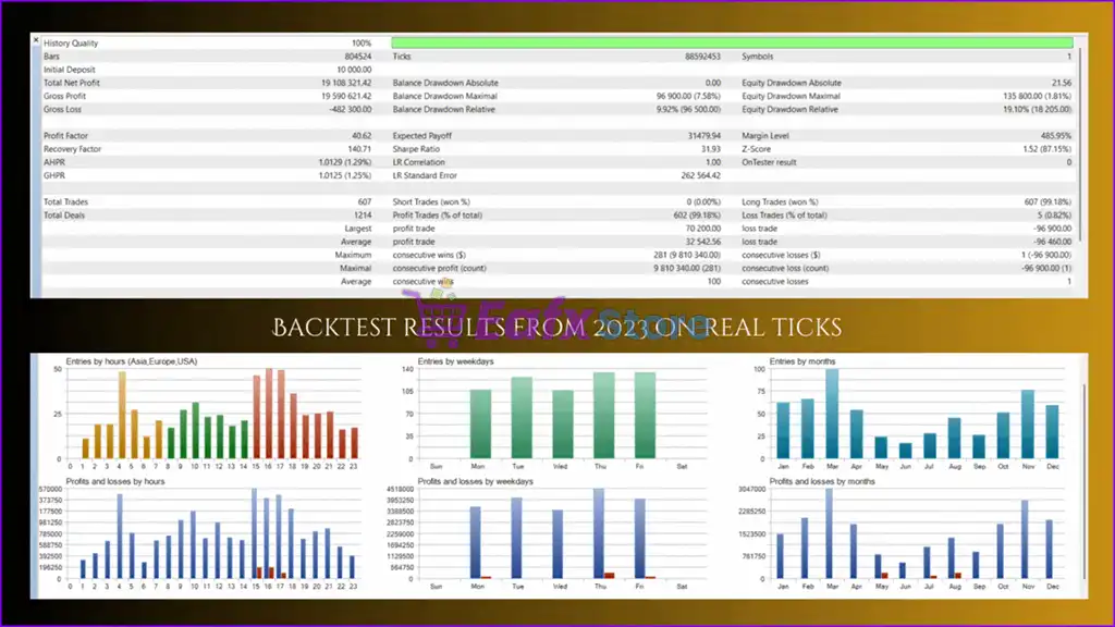 Spiral Ascend MT4 (Latest version) - PreOrder 4 Spiral Ascend MT4 Backtest Trading Results