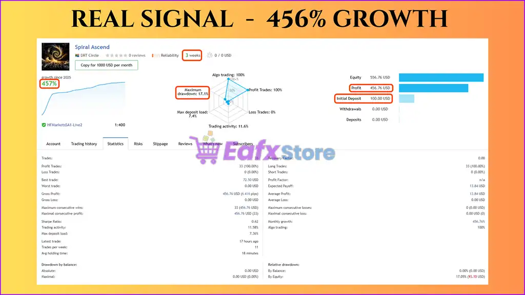 Spiral Ascend MT4 (Latest version) - PreOrder 3 Spiral Ascend MT4 Live Results