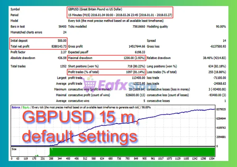 Spook EA MT4 Backtest