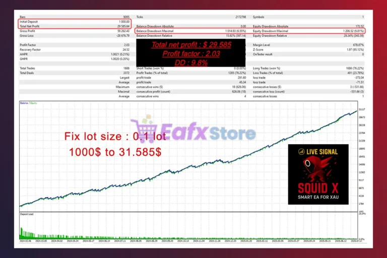 Squid X EA Backtest Results