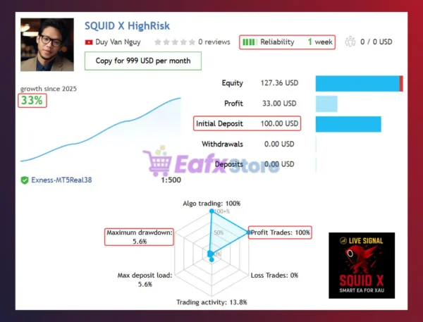Squid X EA Live Trading Results
