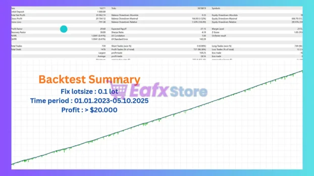 Squid X MT4 Backtest