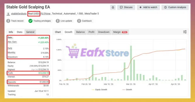 Stable Gold Scalping EA Myfxbook