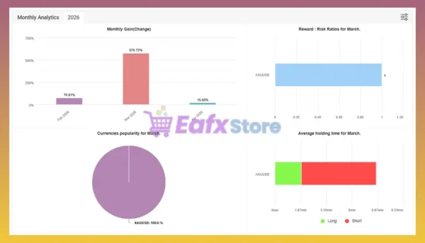 Stable Gold Scalping EA Myfxbook Results