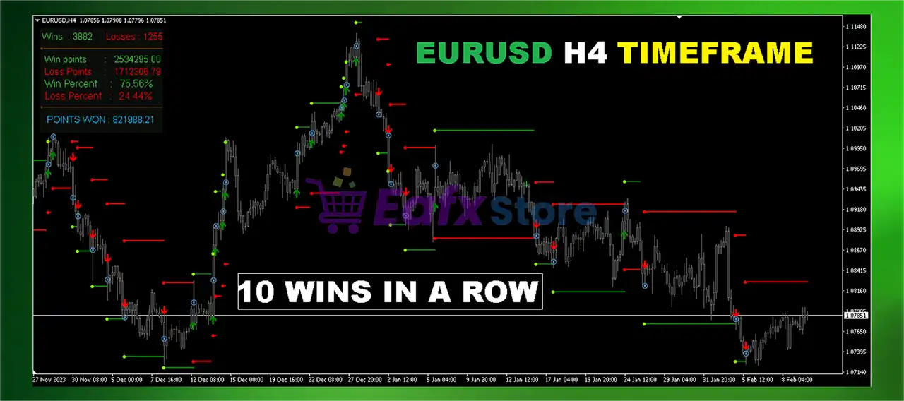 StalkeR Arrow Indicator MT4 (Platform build 1441+) 4 StalkeR Arrow Indicator MT4 Review