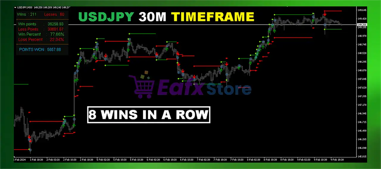 StalkeR Arrow Indicator MT4 (Platform build 1441+) 3 StalkeR Arrow Indicator Review
