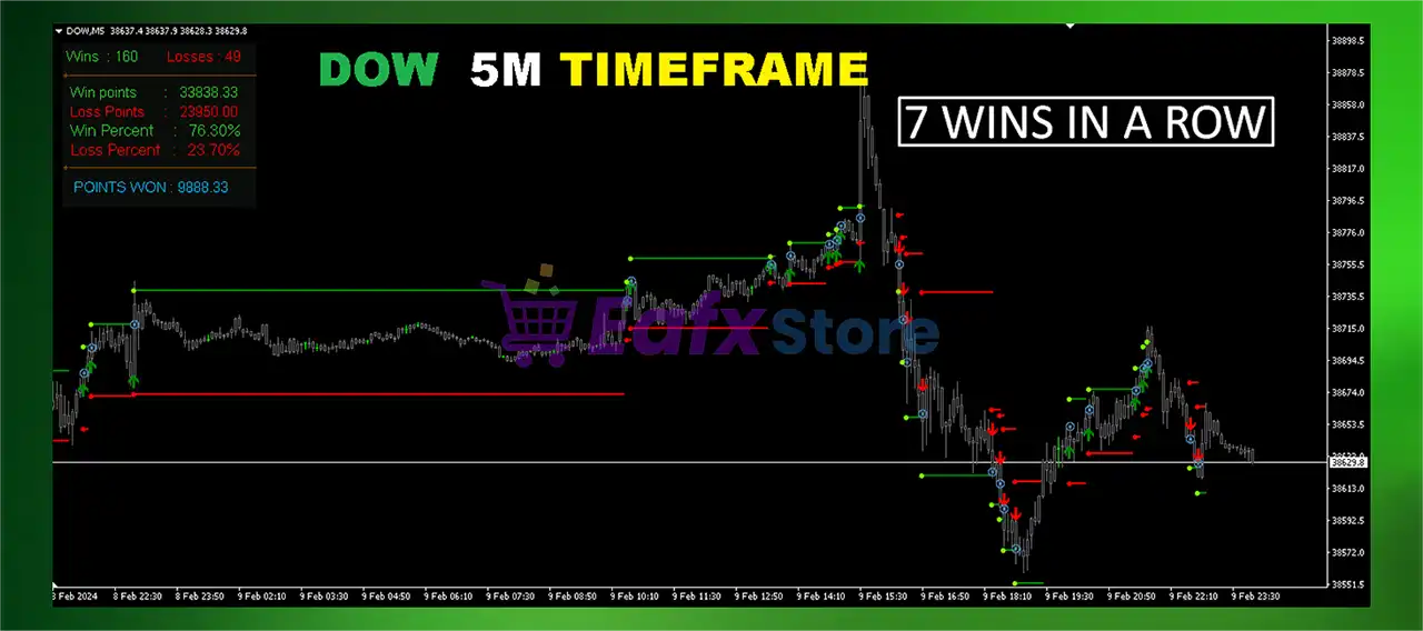 StalkeR Arrow Indicator MT4 (Platform build 1441+) 2 StalkeR Arrow MT4 Review