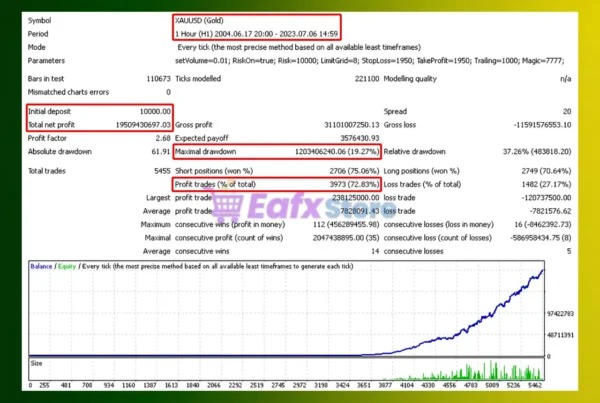 Star Bot Uni4 EA Backtest
