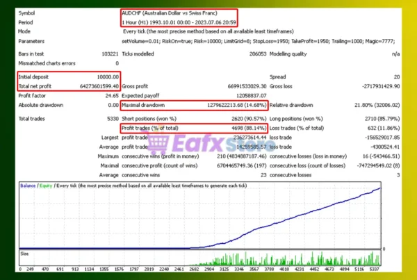 Star Bot Uni4 MT4 Backtest