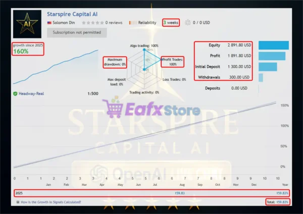 Starspire Capital AI Live Results