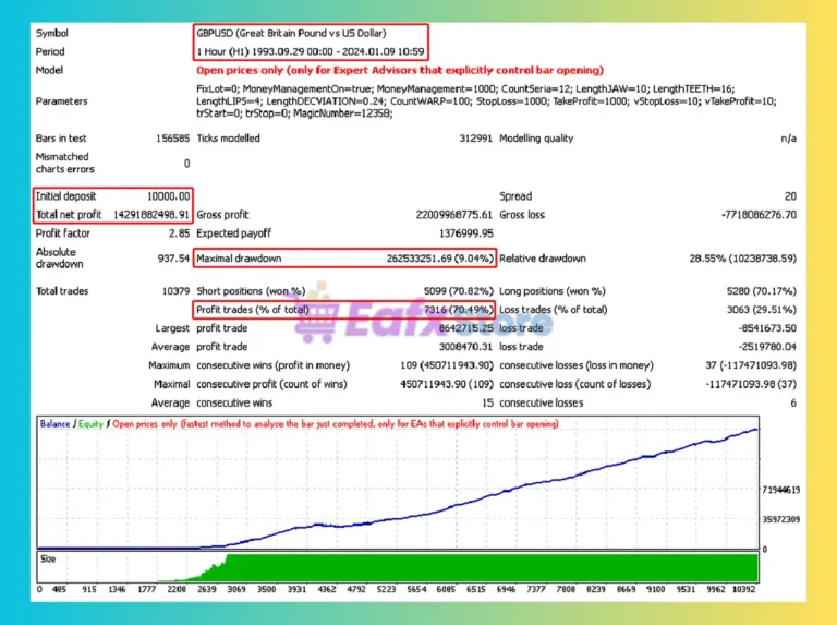 Status Auto vr4 EA Backtest