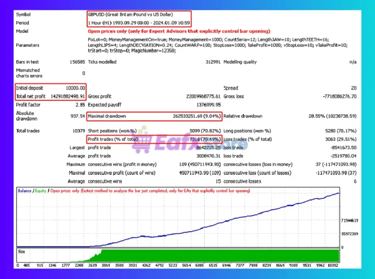 Status Trader ver 4 EA Backtest