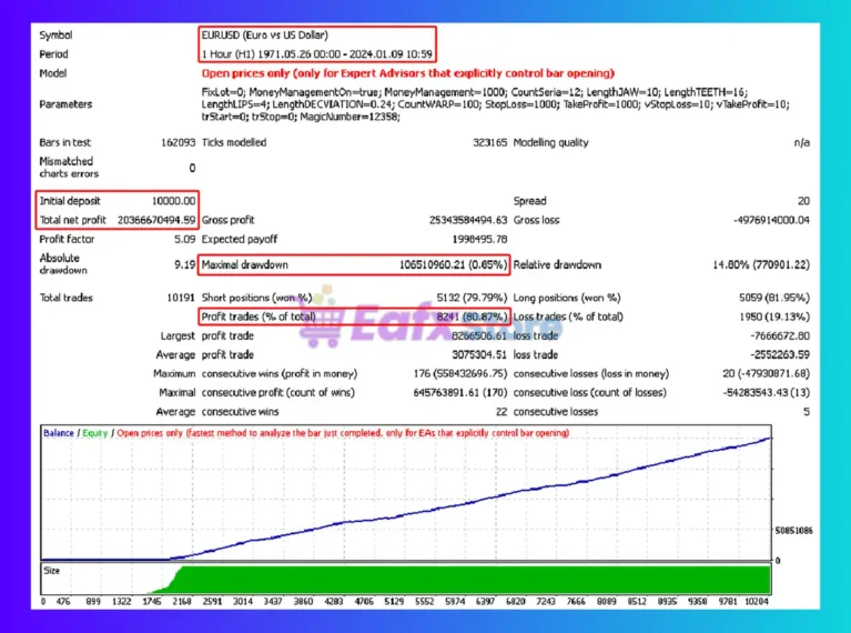 Status Trader ver 4 EA MT4 Backtest