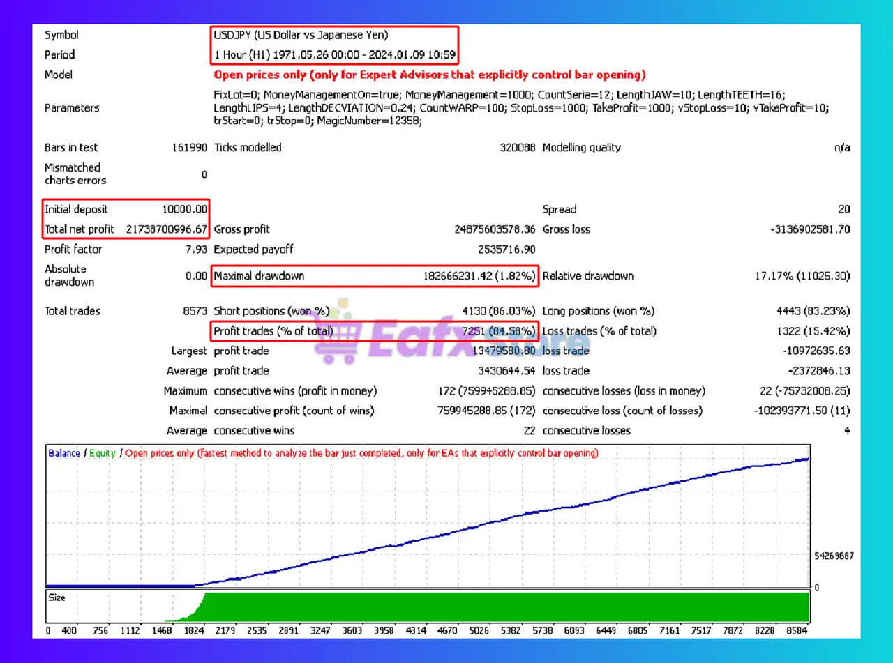 Status Trader ver 4 EA MT4 (Latest version) - Unlimited 3 Status Trader ver 4 MT4 Backtest