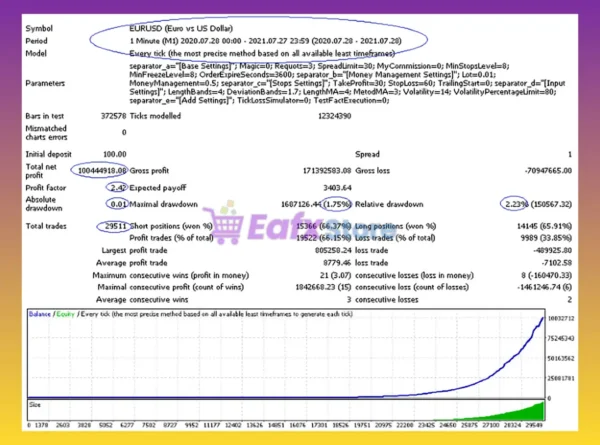 Steadily forward EA MT4 Backtest