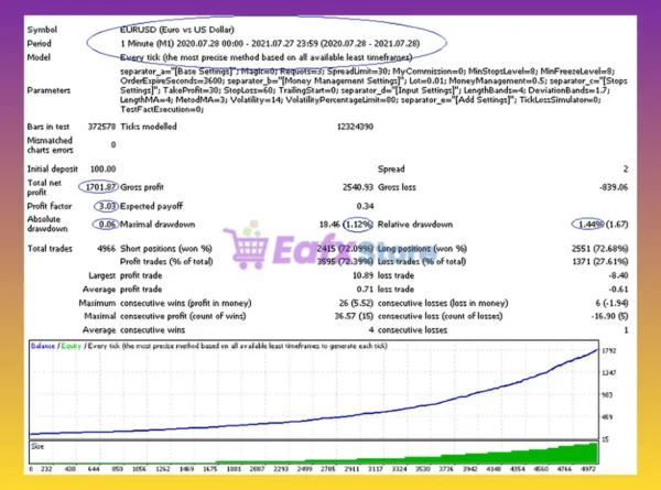 Steadily forward MT4 Backtest