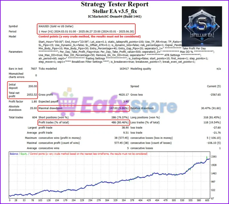 Stellar EA Backtest Results