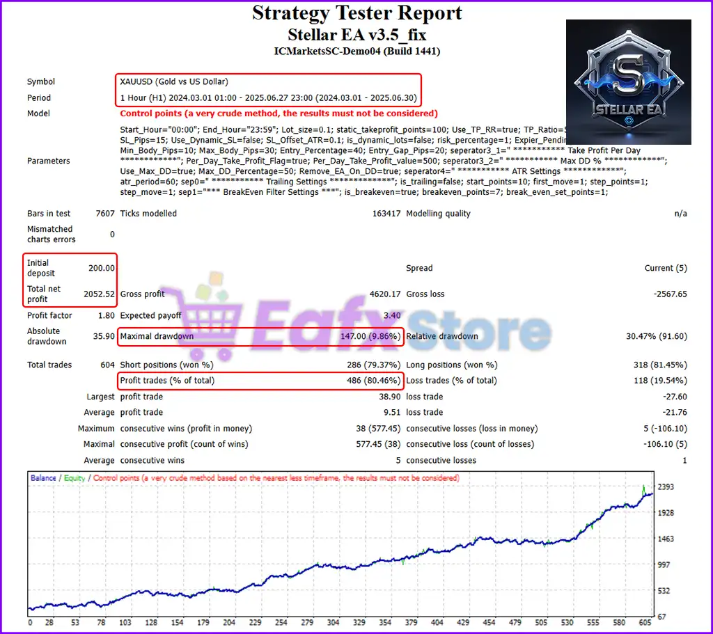 Stellar EA MT4 v3.5 with SetFiles (Unlimited) 2 Stellar EA Backtest Results