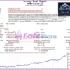 Stellar EA Backtests Results