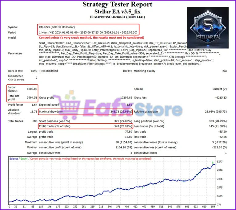 Stellar EA Backtests Results