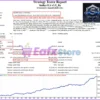 Stellar EA MT4 Backtest Results