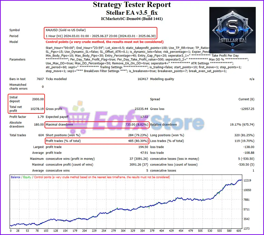 Stellar EA MT4 v3.5 with SetFiles (Unlimited) 5 Stellar EA MT4 Backtest Results