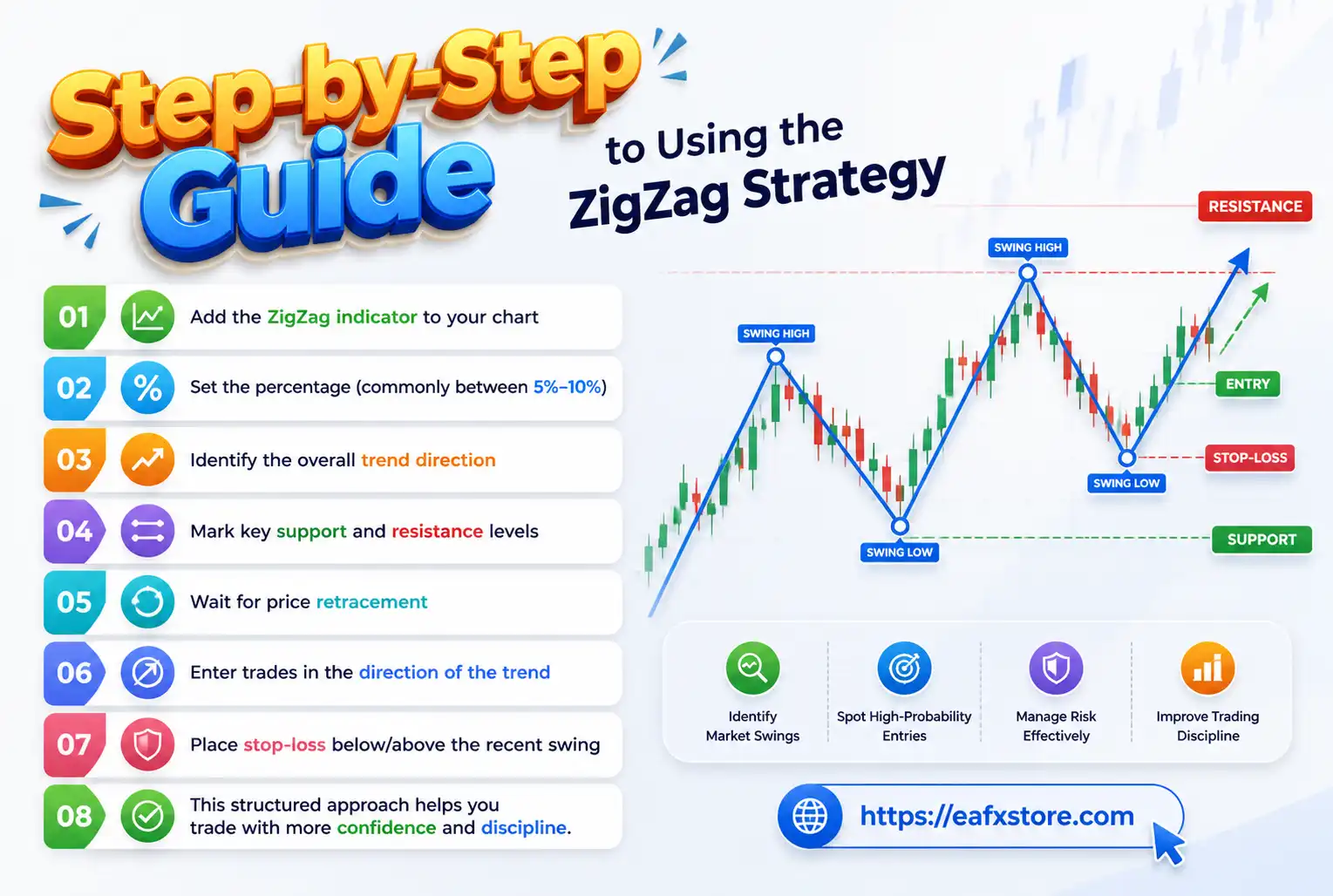Step-by-Step Guide to Using the ZigZag Strategy