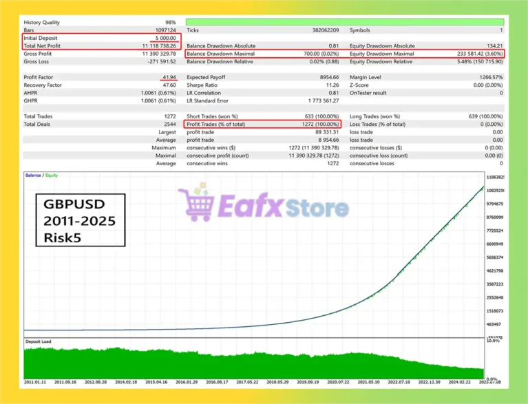 Sterling Scalper MT5 Backtest